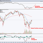 The Tech Rotation: Why We’re Selling a 238% Winner to Buy the AI Underdog