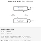 From Codebreaking to Market Mastery: How Jim Simons Used Markov States To Find Hidden Patterns 