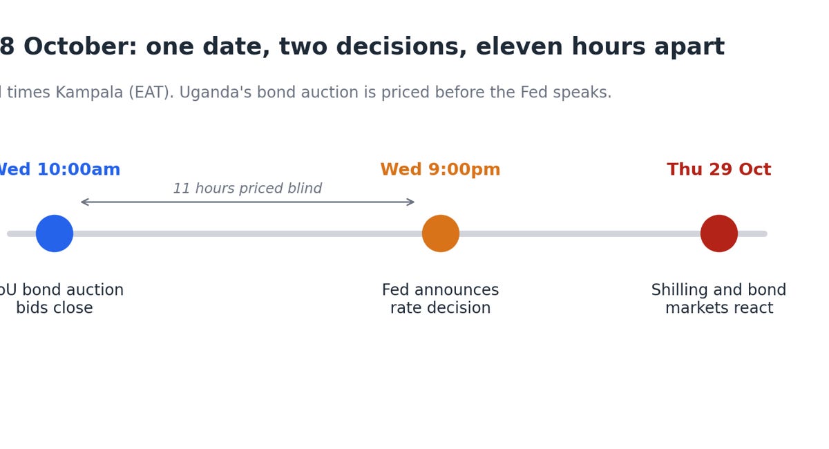 DAILY MARKET INSIGHTS 22.10.2026