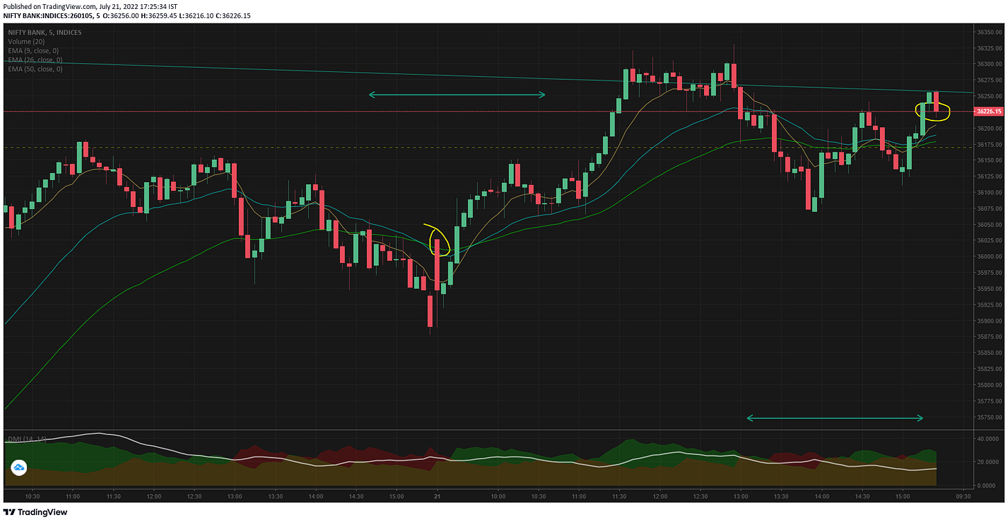 TradingView Chart TradingView Chart