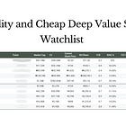 21 Quality & Cheap Deep Value Stocks