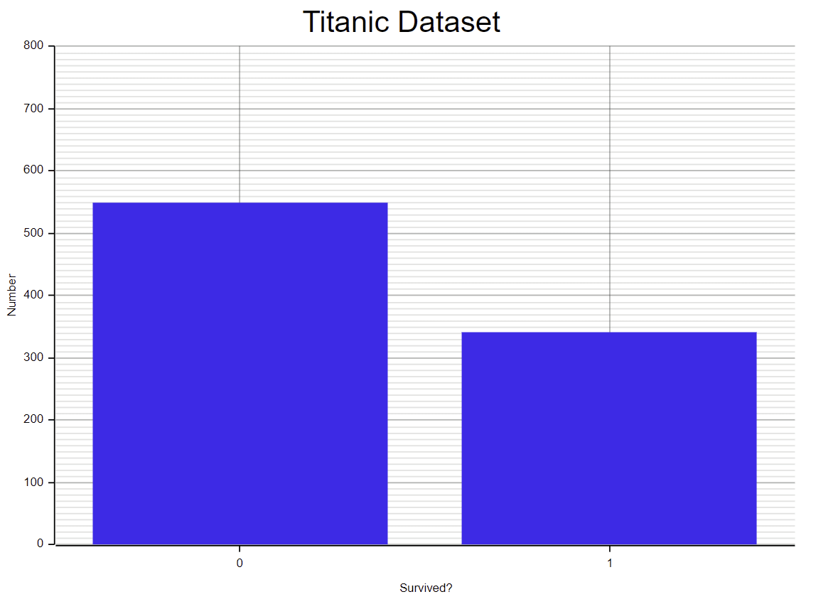 AI in Rust: 01 Use Jupyter to Learn Rust - by Mike Tang