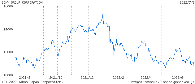 Chart image