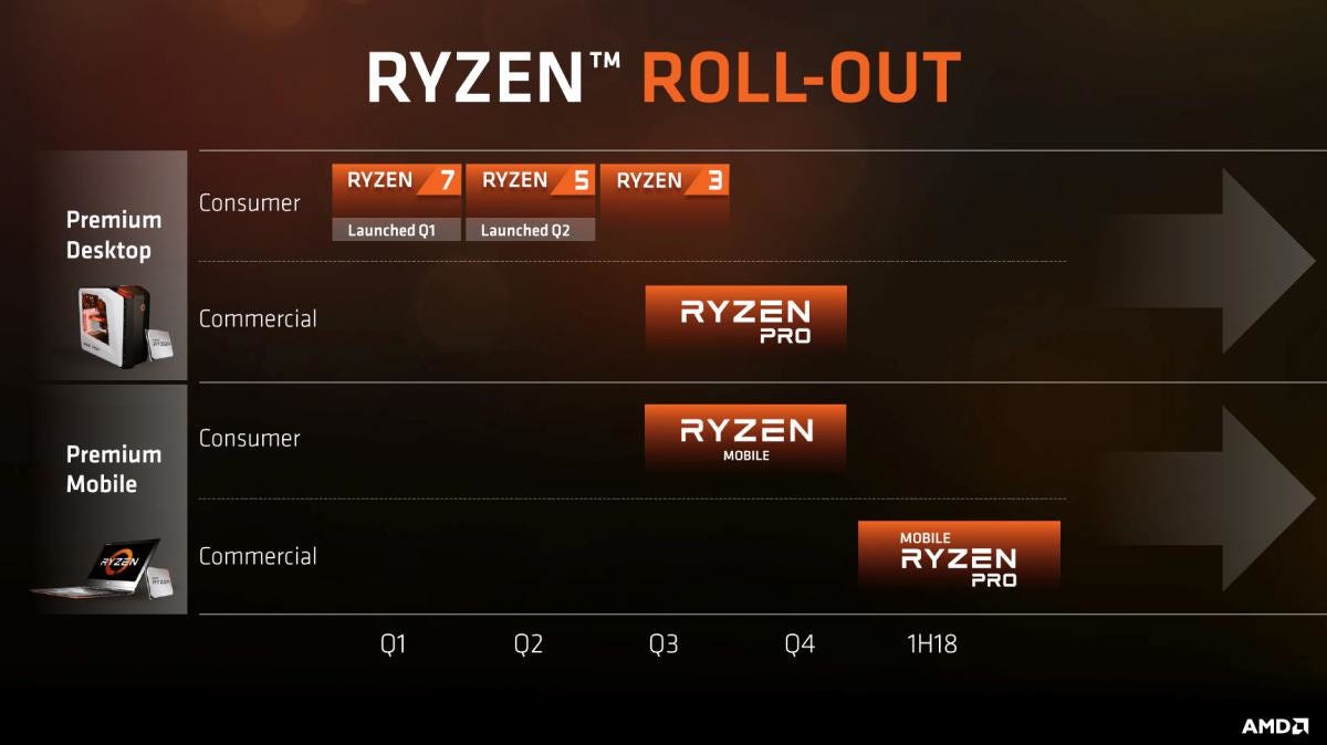 Zen Meeting Vega in AMD "Raven Ridge" APU Confirmed | TechPowerUp
