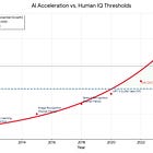 Beyond the Degree: The 2080 Intelligence Curriculum for the AI Age