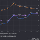 Copart: The Real Estate King of the Junkyard