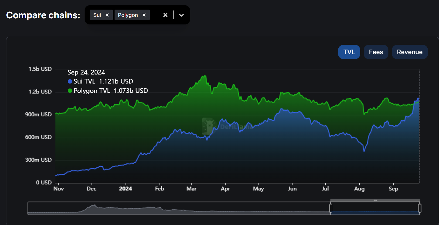 🔎Where are we in the cycle? - The DeFi Investor