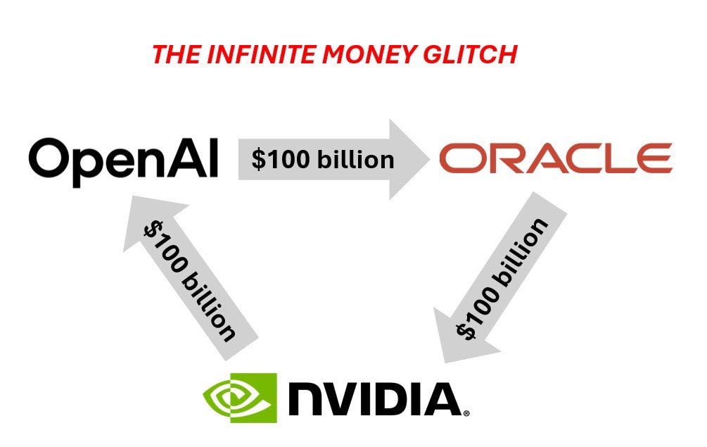 The circular economy