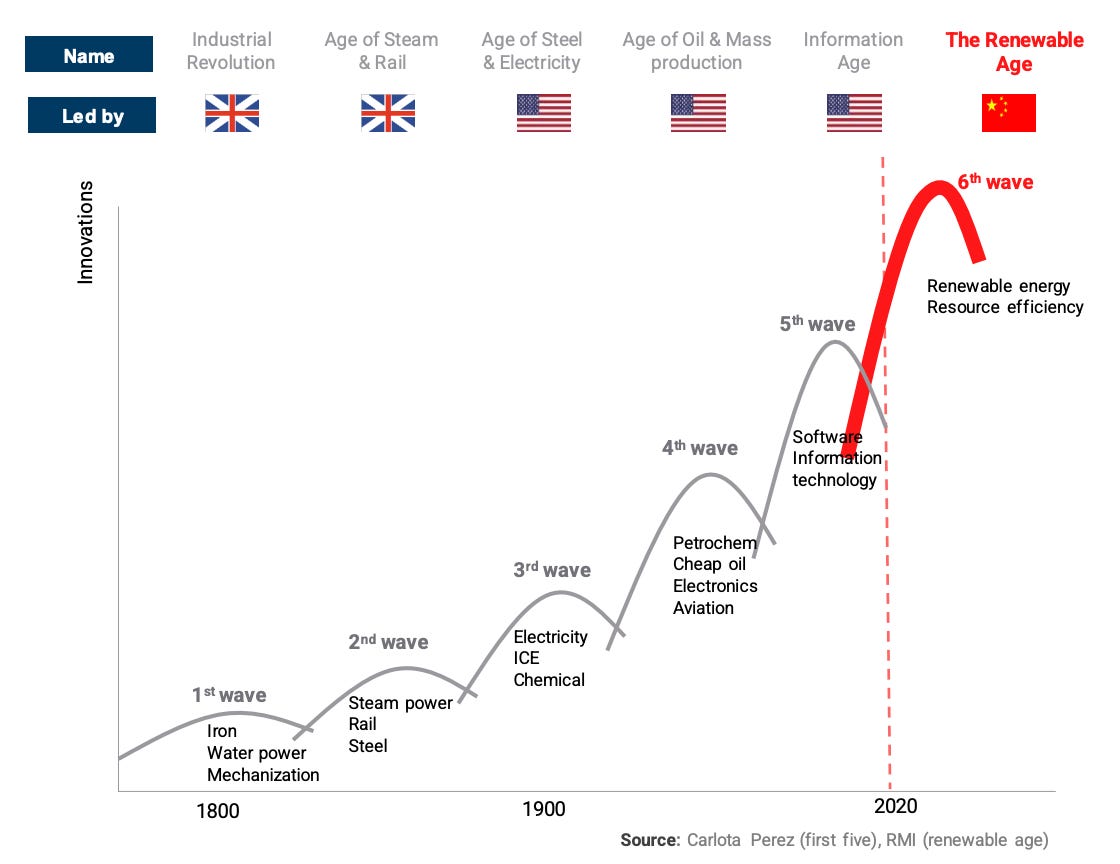 A graph of the growth of the current production of the united states

AI-generated content may be incorrect.