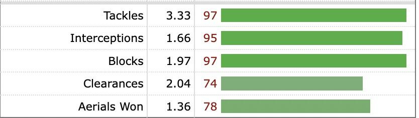 A screenshot of a graph

Description automatically generated