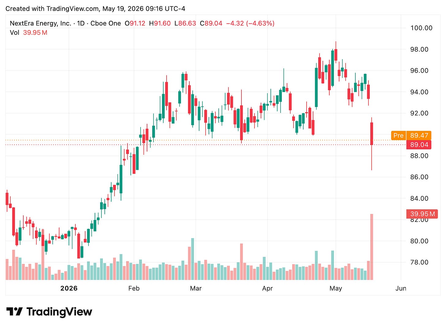 TradingView chart TradingView chart
