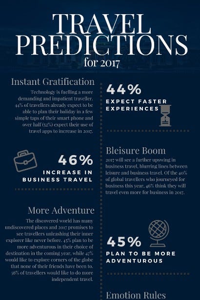 Travel Predictions for 2017