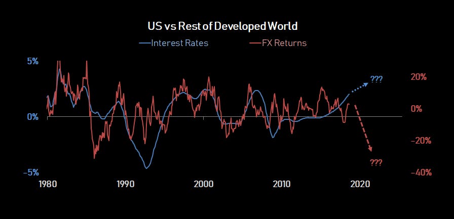 rates.fx.returns.forward.20181918.PNG