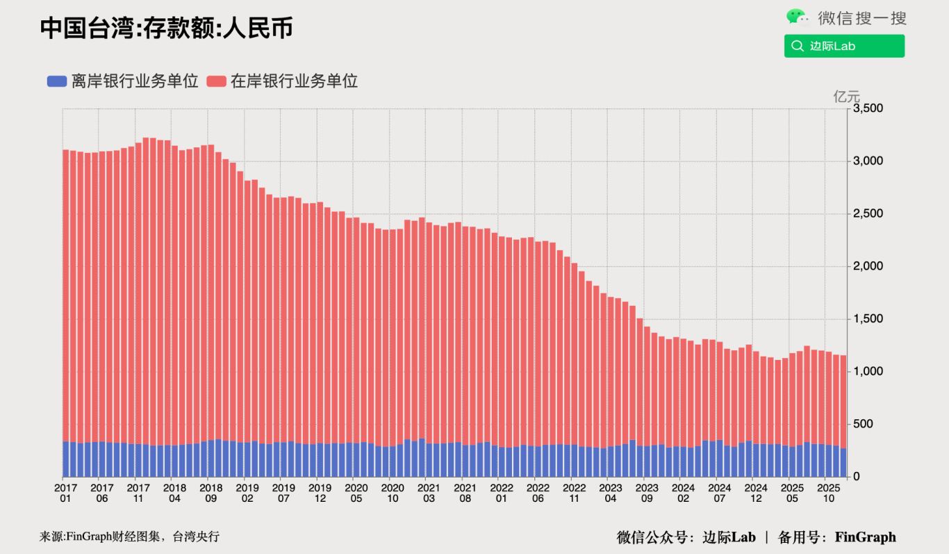 FinGraph每日财经图集：2026年01月19日（早） - FinGraph财经图集