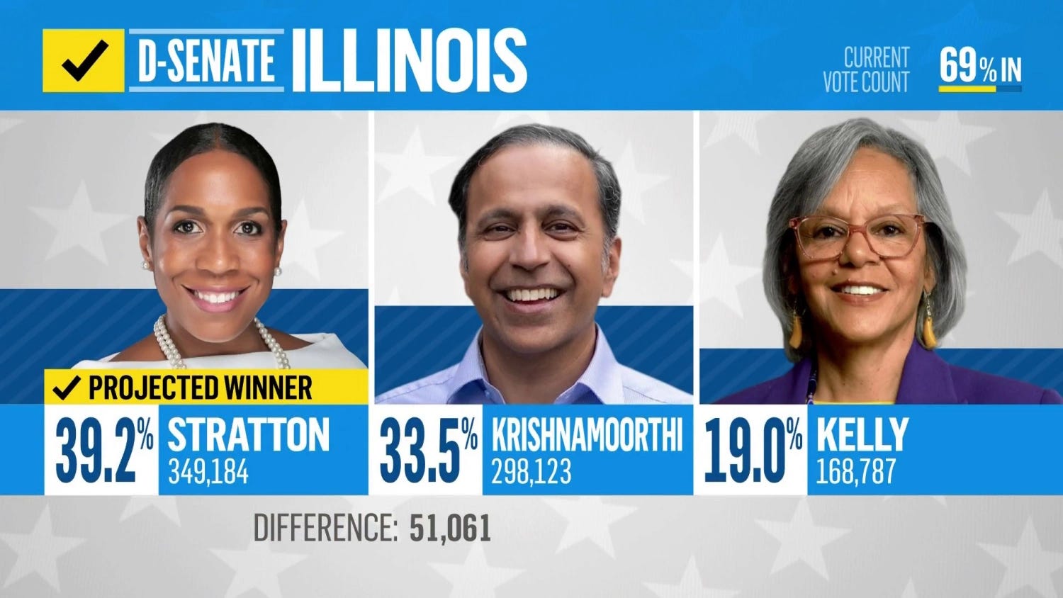 The Illinois Primary Election Results Are A Warning for All Voters ...
