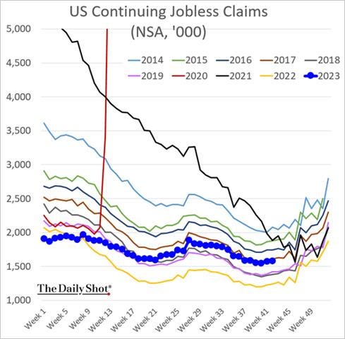A graph of a number of people

Description automatically generated