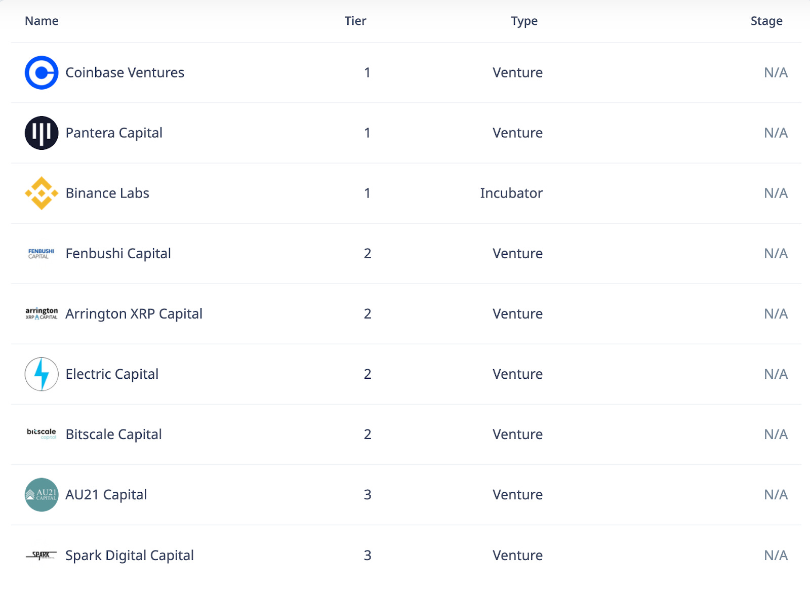 POND - #32 - Exponential, Distilled