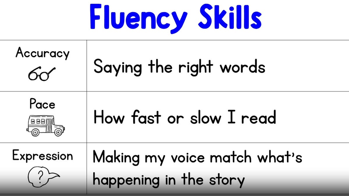 Fluency in 1st Grade: An Introduction