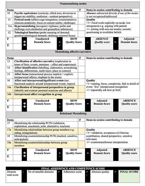 MBT adherence scale