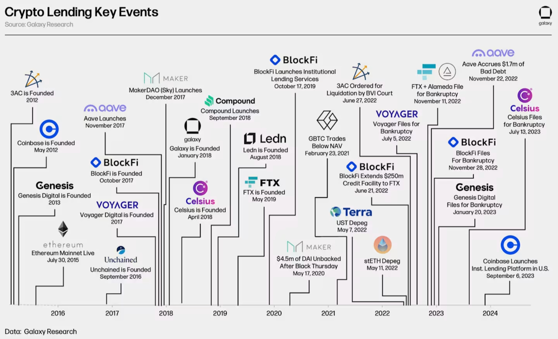 Reports: The State of Crypto Lending; The State of Fintech in the Middle  East; The 2025 Crypto Crime Report;