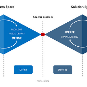 What Exactly Is Product Discovery? Product Discovery 101