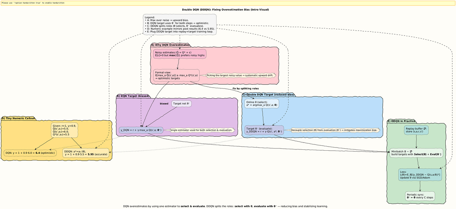 PlantUML Diagram