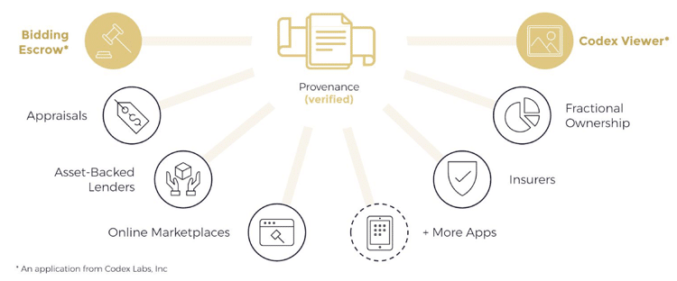 Can The Blockchain Change The Arts & Collectibles Industry?