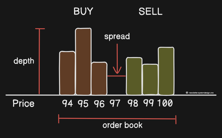Stock Exchange System Design - by Neo Kim