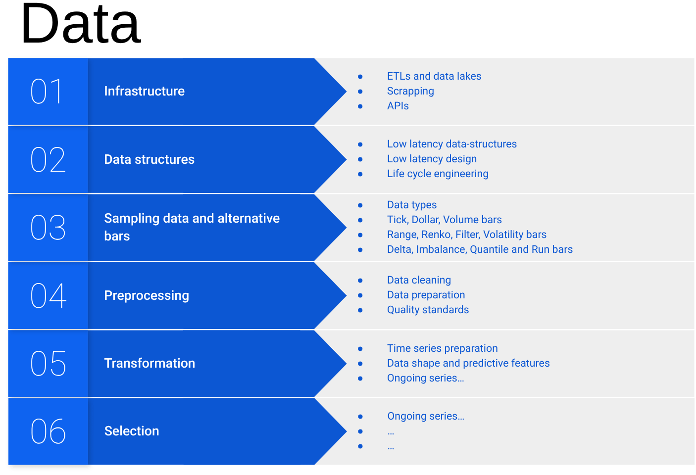 Quantifacts Data Source Redefining Quantitative Finance - by Quant Beckman