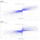 Dirty Crypto Carry — Part 2