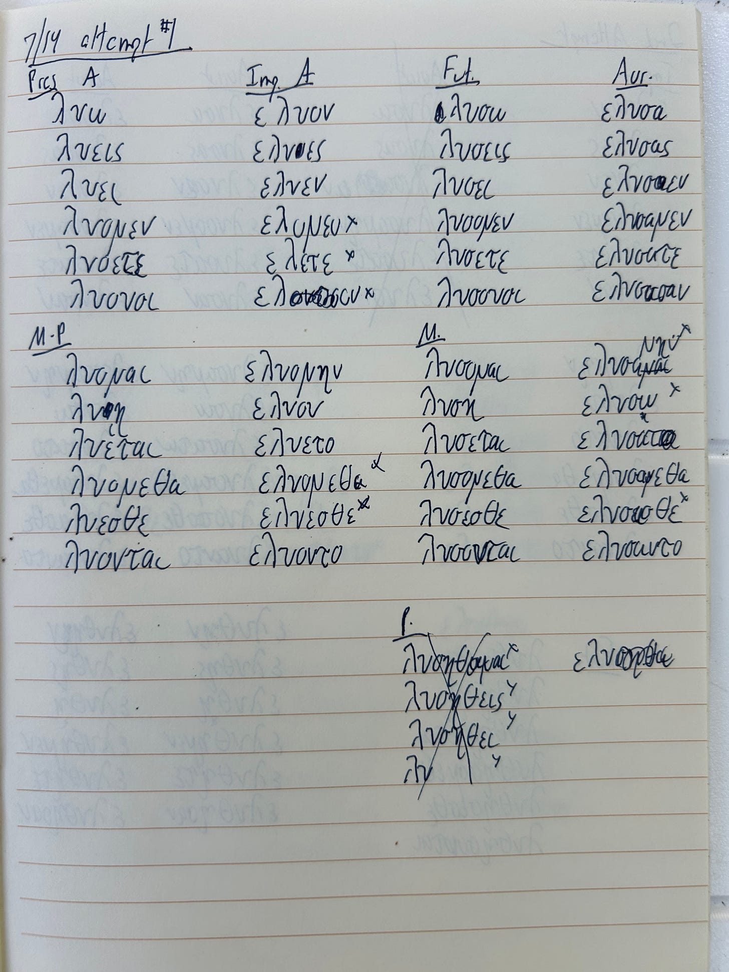 This image, and the three below it, show a notebook page covered with handwritten conjugations of the Greek word for "loosen."