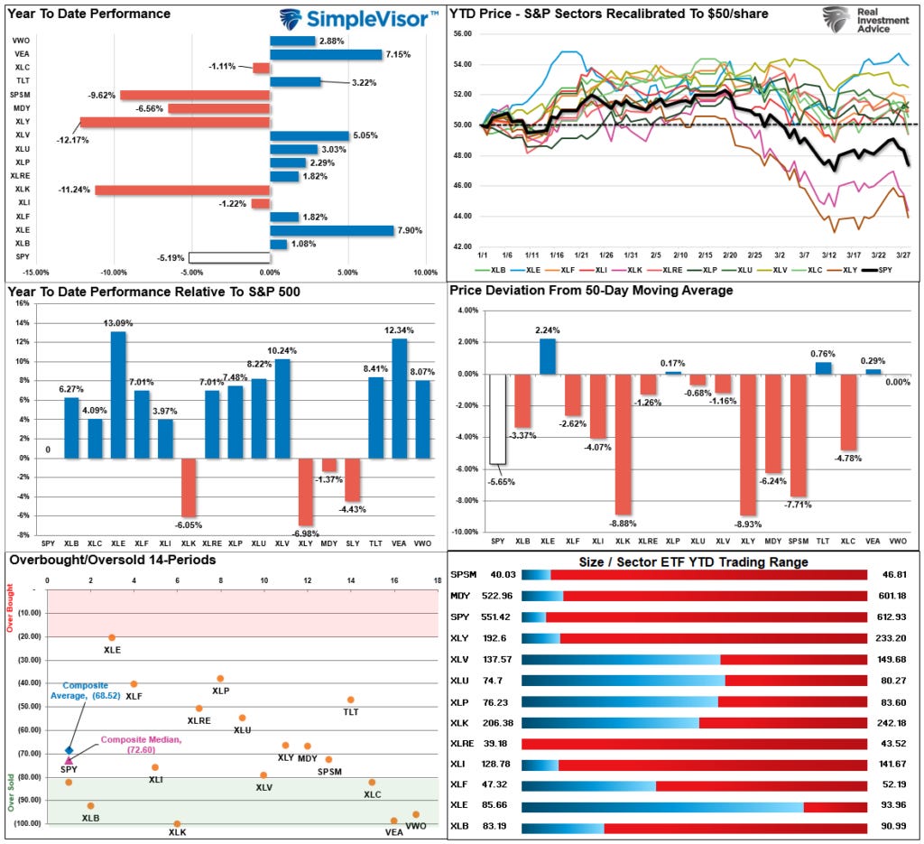 Market Sector Relative performance