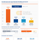 The AI Infrastructure Buildout: A Comprehensive Framework for the Datacenter and Power Cycle