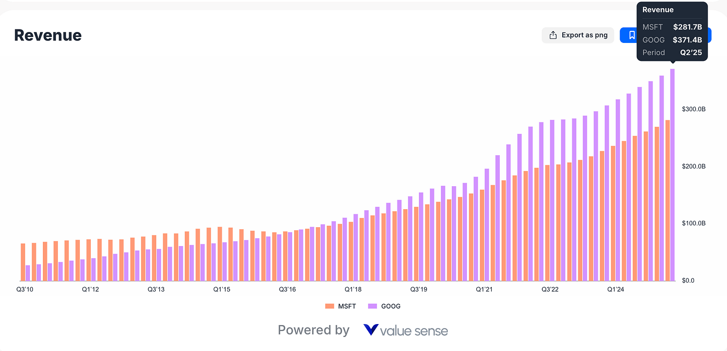 Microsoft and Google revenue 2025