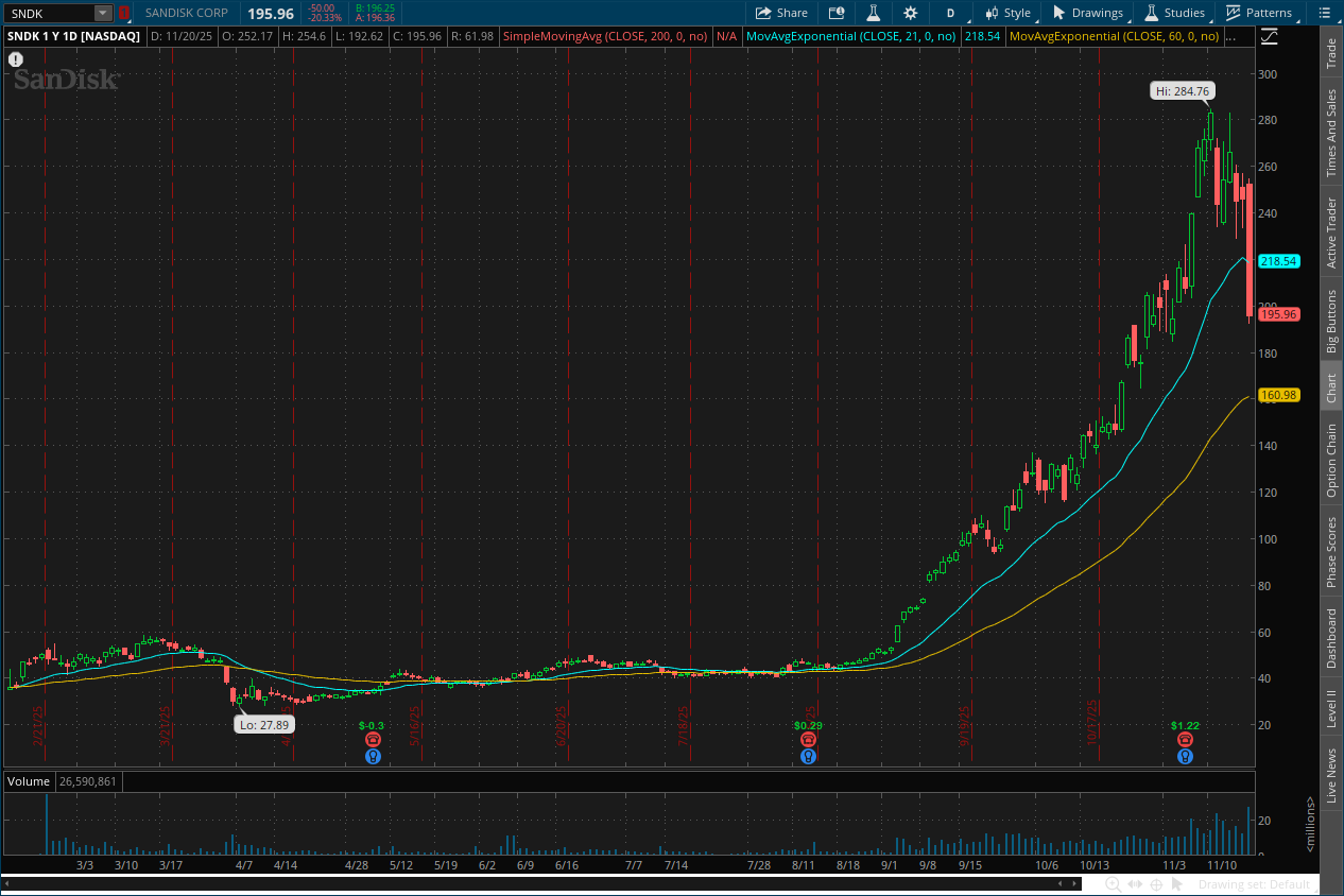 Bear Raid - by David Marlin - Marlin Capital