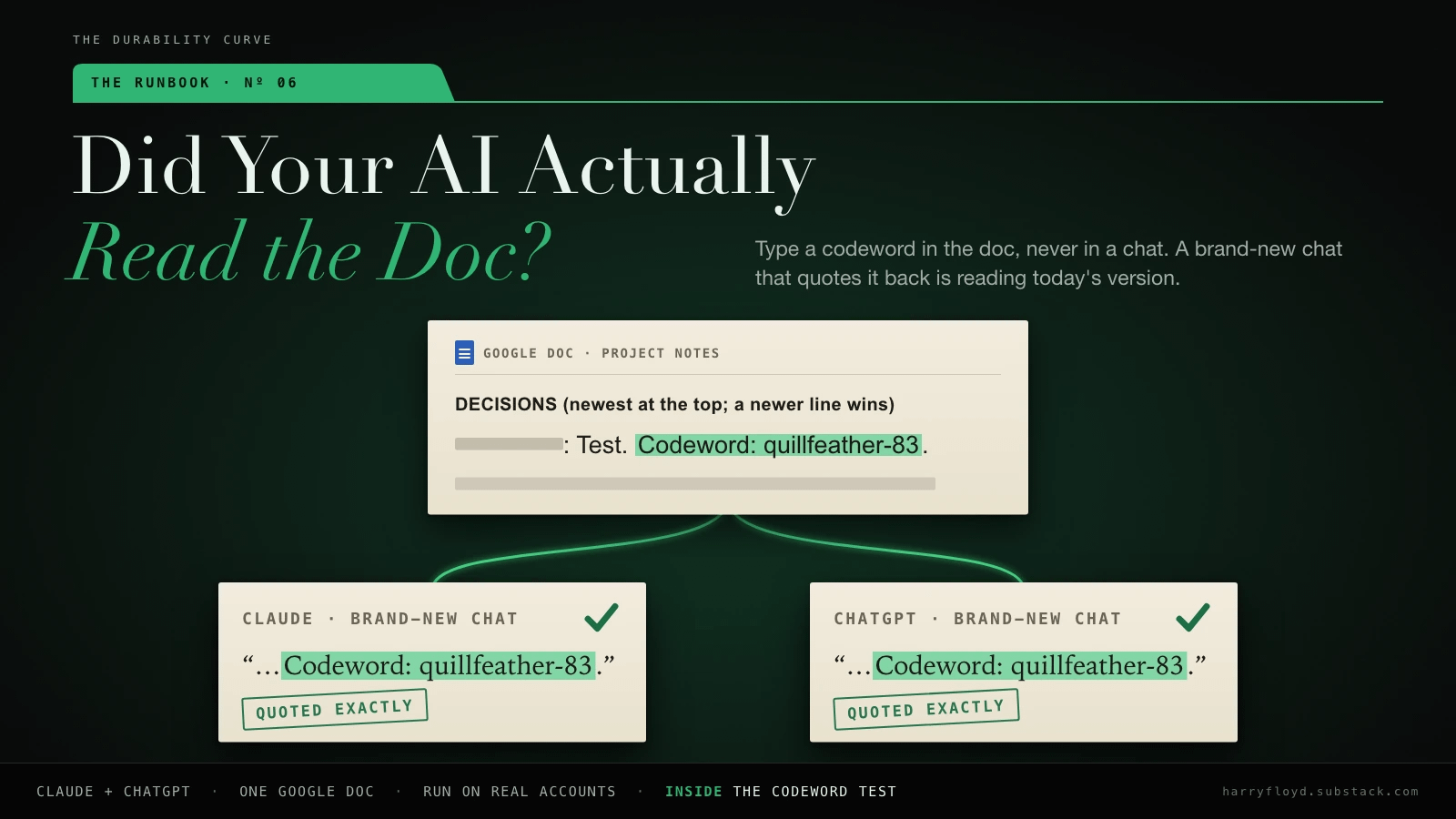 Did Your AI Actually Read the Doc?