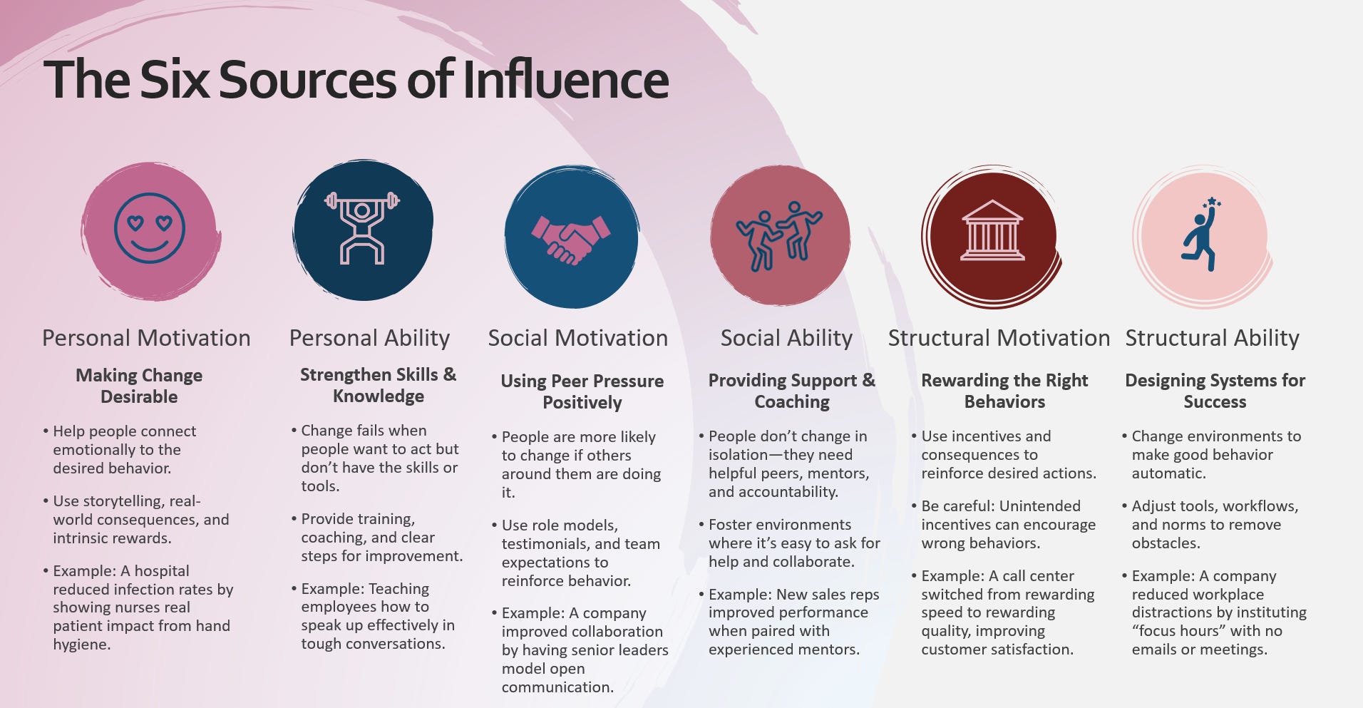Influence Explained The Art of Influence: Inspiring Action Without Authority