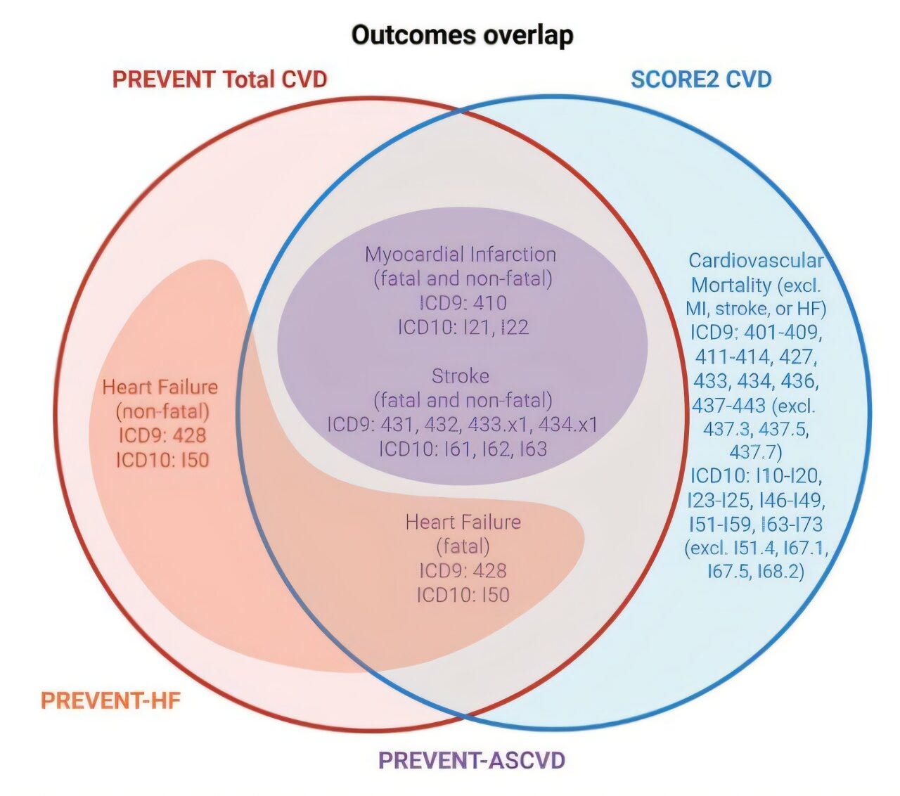 New heart disease risk prediction tool validated globally New heart disease risk prediction tool validated globally