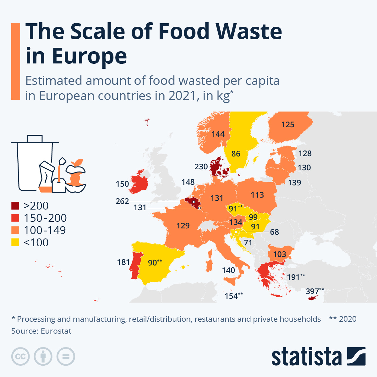 Chart: The Scale of Food Waste in Europe | Statista