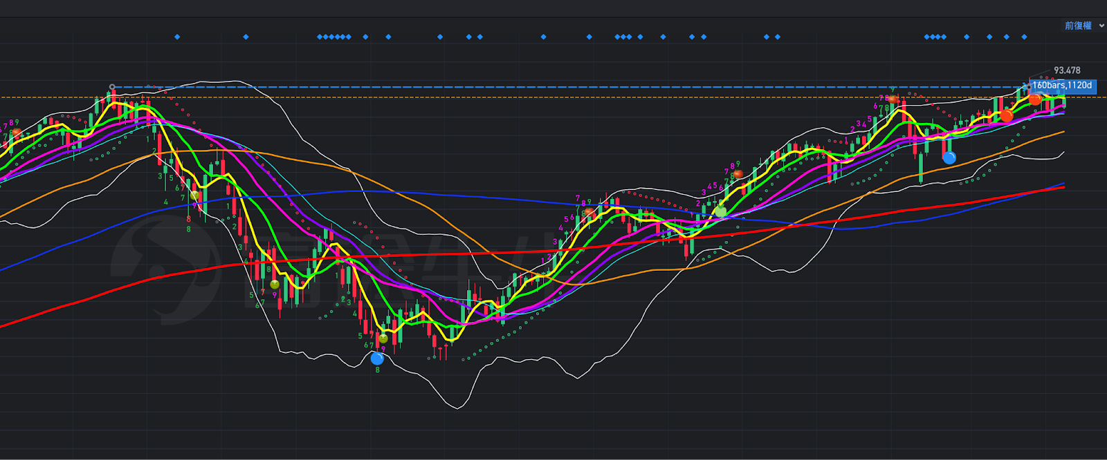 投資必修課：原型vs.兩倍或三倍槓桿投資，哪個更適合你？ - MimiVsJames的美股投資分享