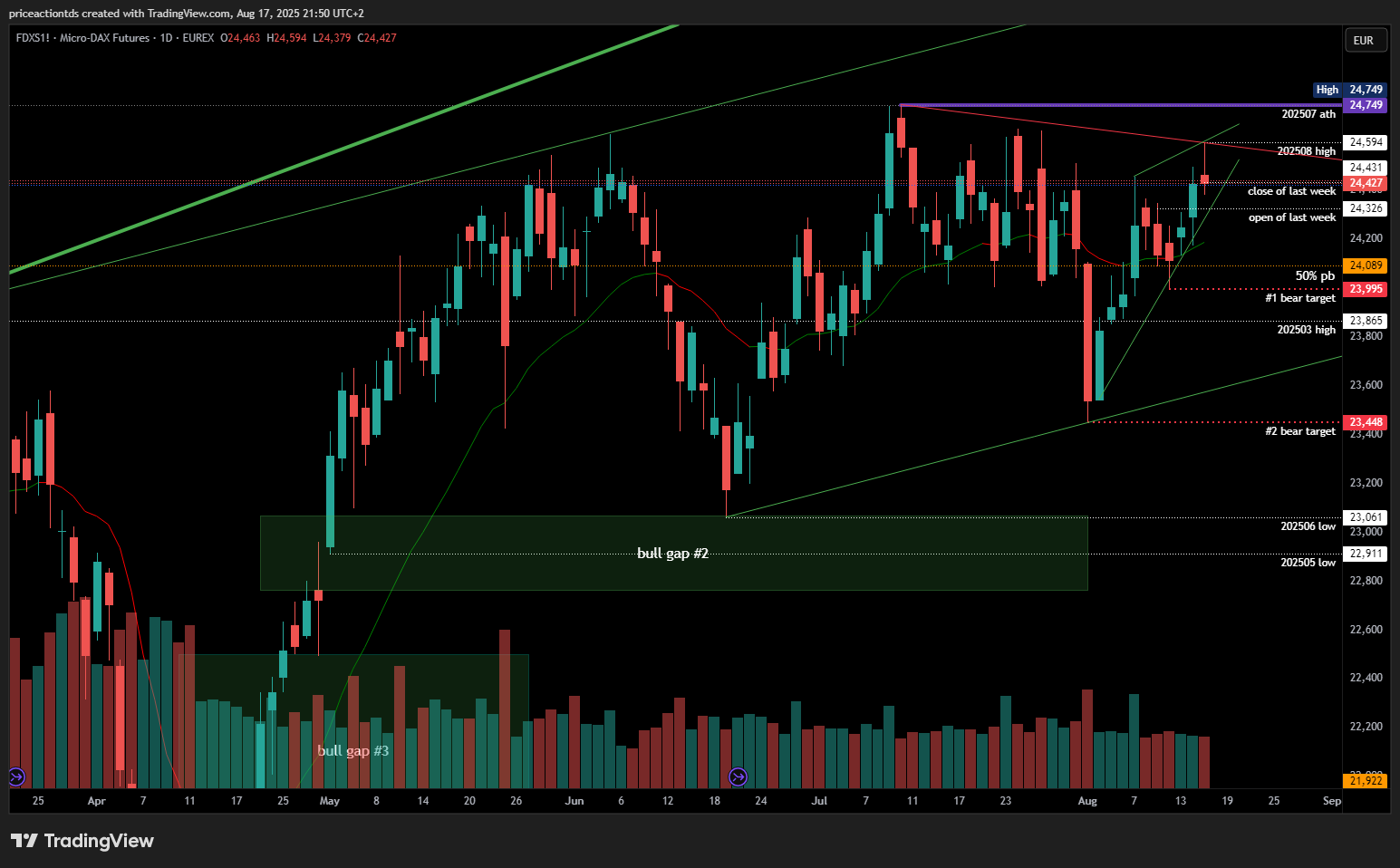 ビジネス・経済 Understanding Price Action Amazon.com: Understanding Price Action: practical analysis