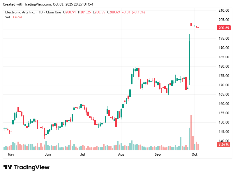 TradingView chart