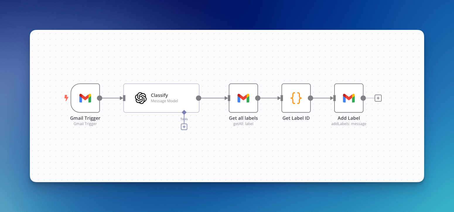 Automate Your Gmail Labeling with AI Agent - by Leon Ho