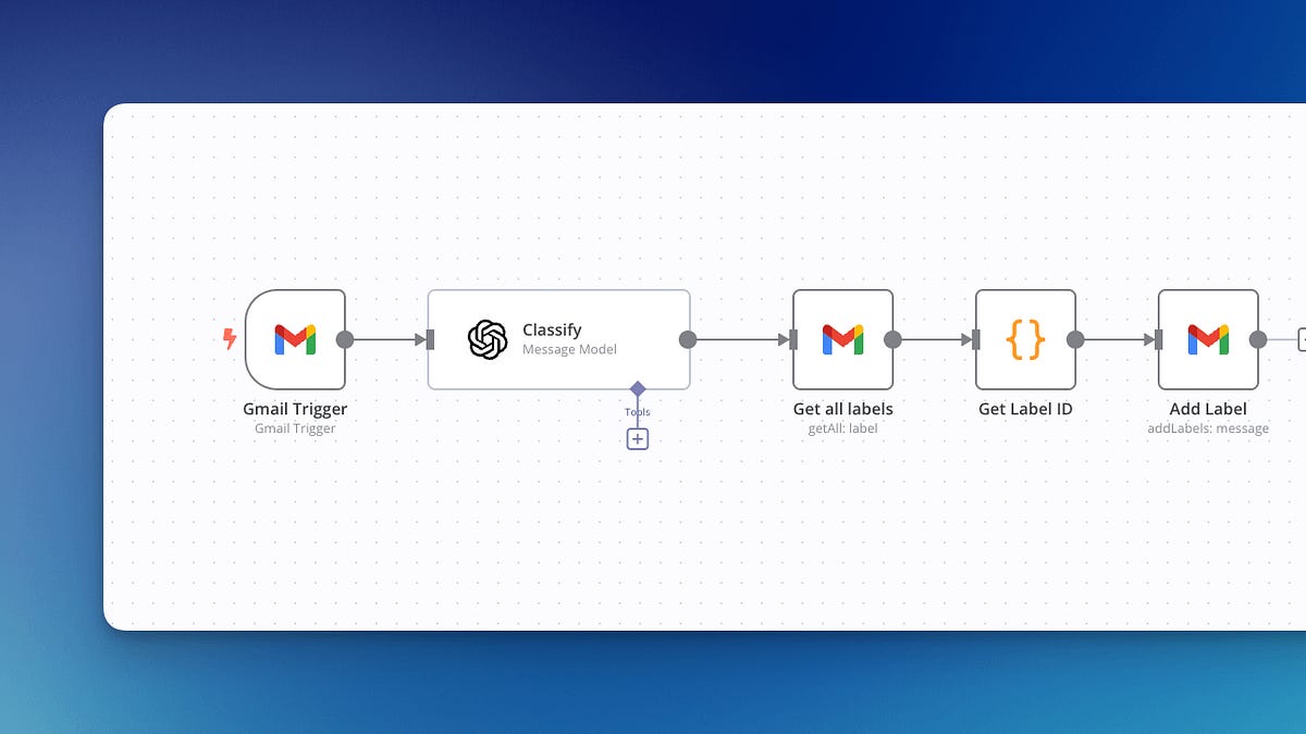 Automate Your Gmail Labeling with AI Agent - by Leon Ho