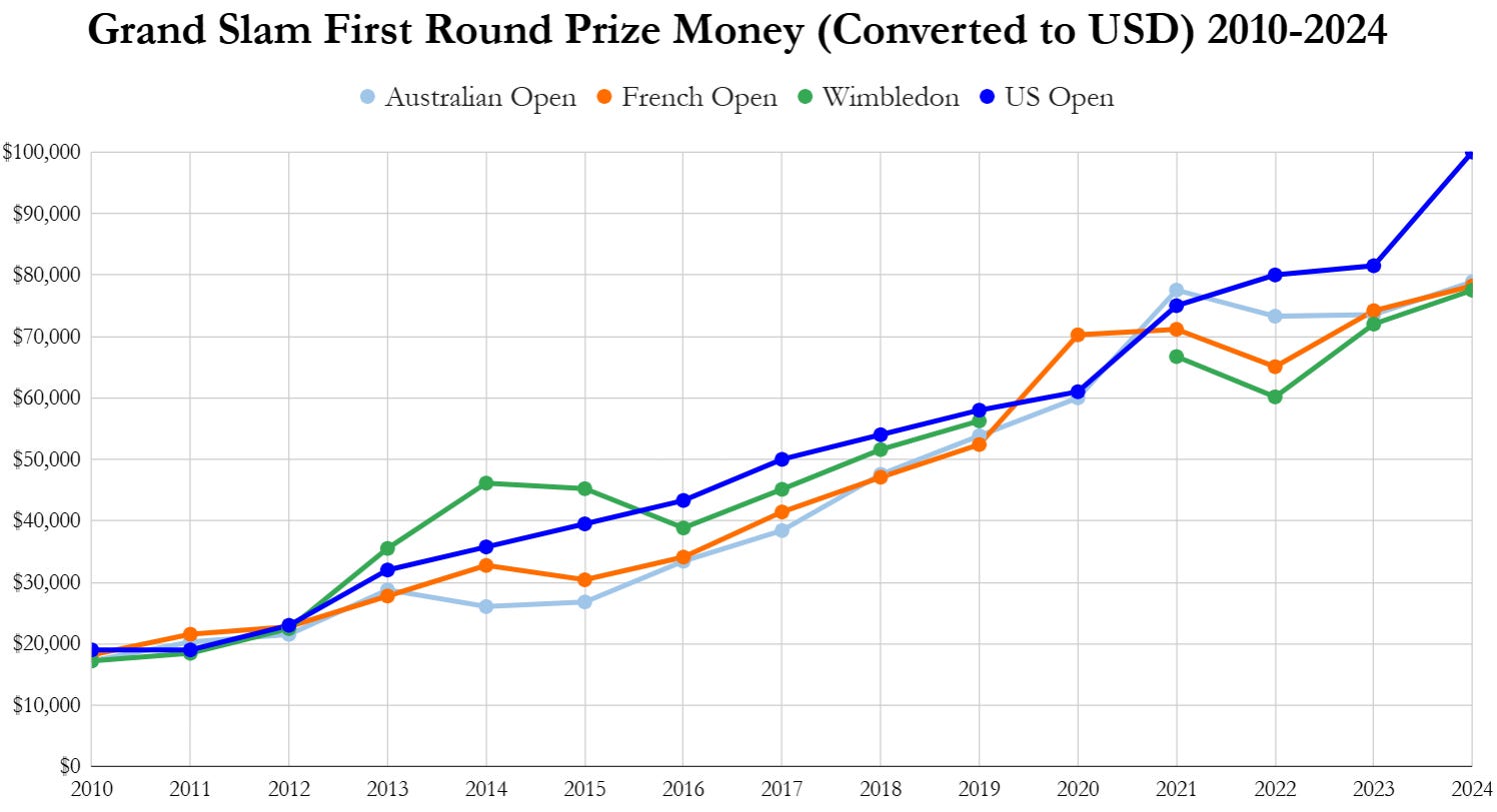 伊波杏樹 10th Anniversary graph Farid Khan | Aam Investo₹🇮🇳 on X: 