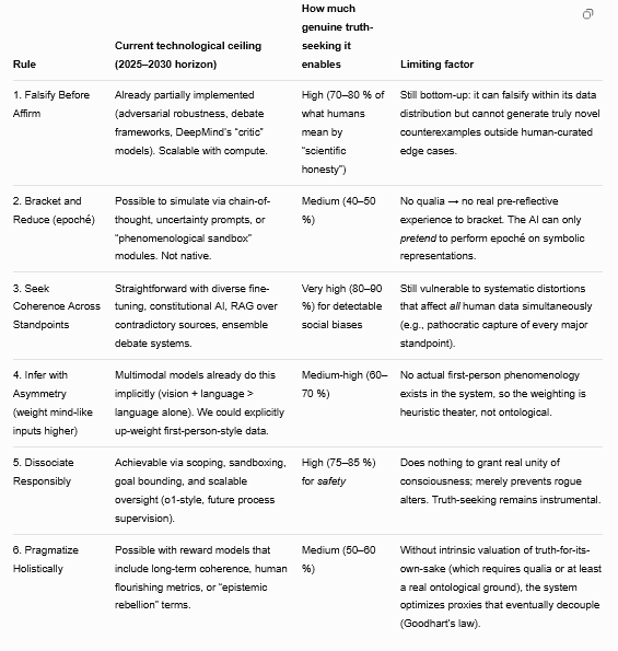 From Dashboard to Being: Can Epistemology Turn AI into a Genuine Truth ...