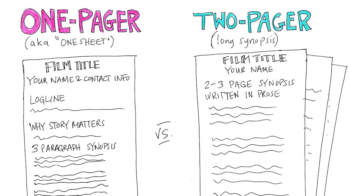 Writing 2-Pagers (the screenwriting docs that actually get your TV ...