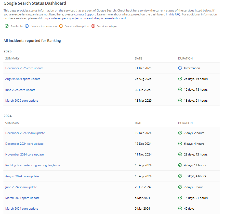 Google Search Status dashboard Google Search Status dashboard