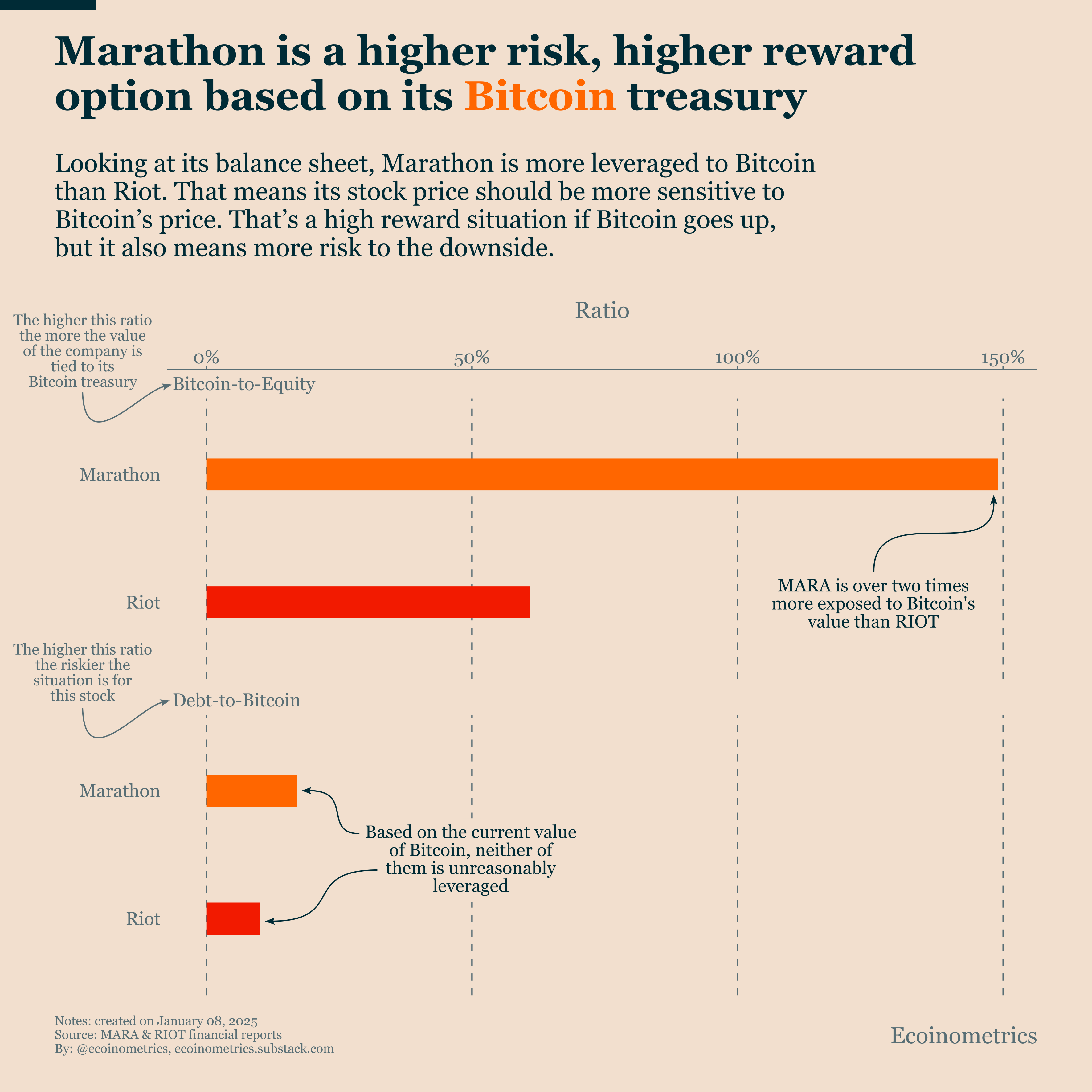 Bitcoin Miners: Marathon Vs. Riot - Ecoinometrics