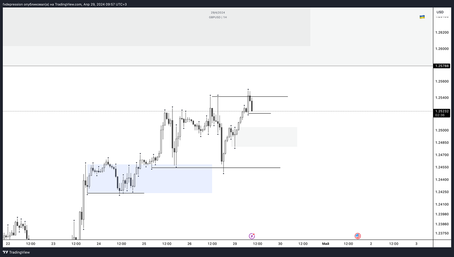 OANDA:GBPUSD Chart Image by fxdepression